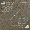 InstaWeather Pro：最新版で2つの都市の天気を同時表示可能に！