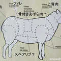 写真: 羊肉の部位
