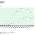 写真: 年齢別の甲状腺がん罹患率―日本の場合